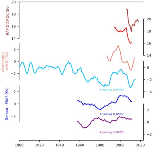 Bestand:AMOC reconstructie.jpg
