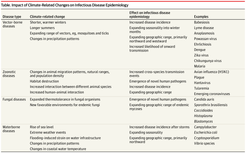 Bestand:Infectious diseases.png