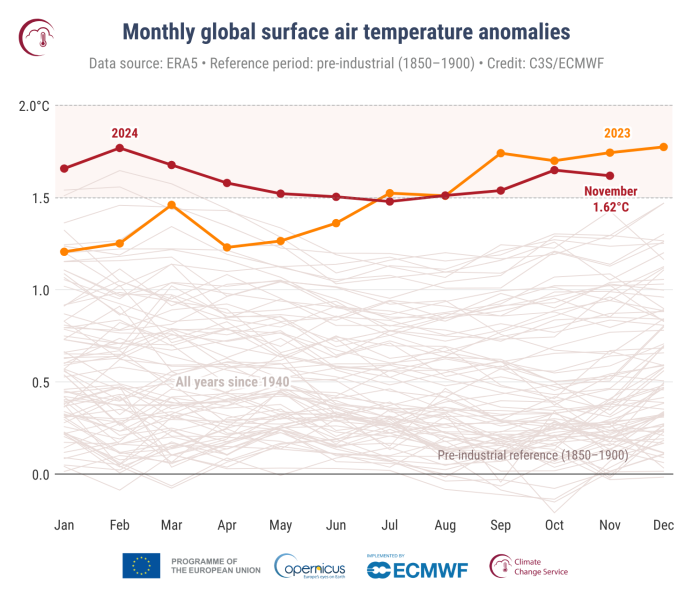 Bestand:Surface air temperature anomalies.png